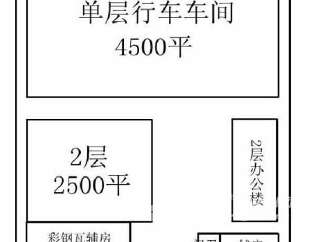 潞城国土20亩 建筑9千多平 带行车车间 独门独院