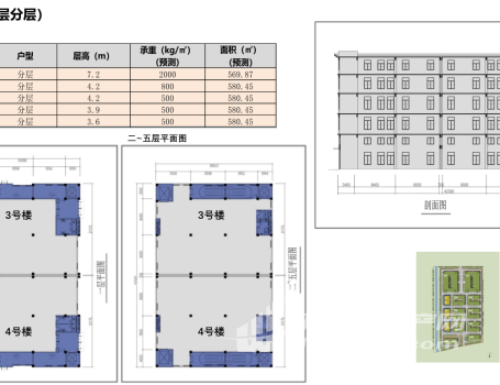  南京江宁 优质单层600-2000平办公楼 与名企毗邻现房办公